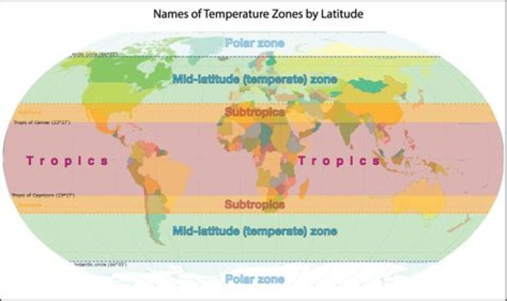 Which latitudes have dry weather?
