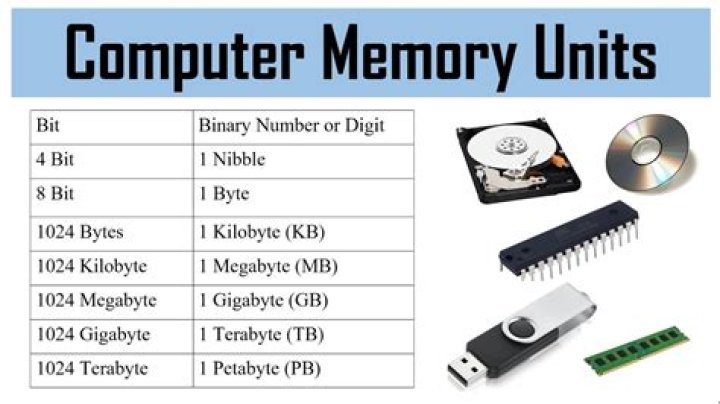 Which memory refreshed many times?