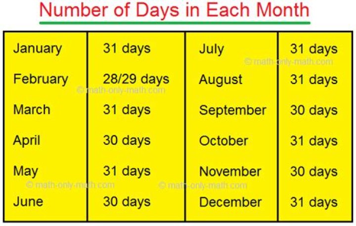 Which months have 30 days?