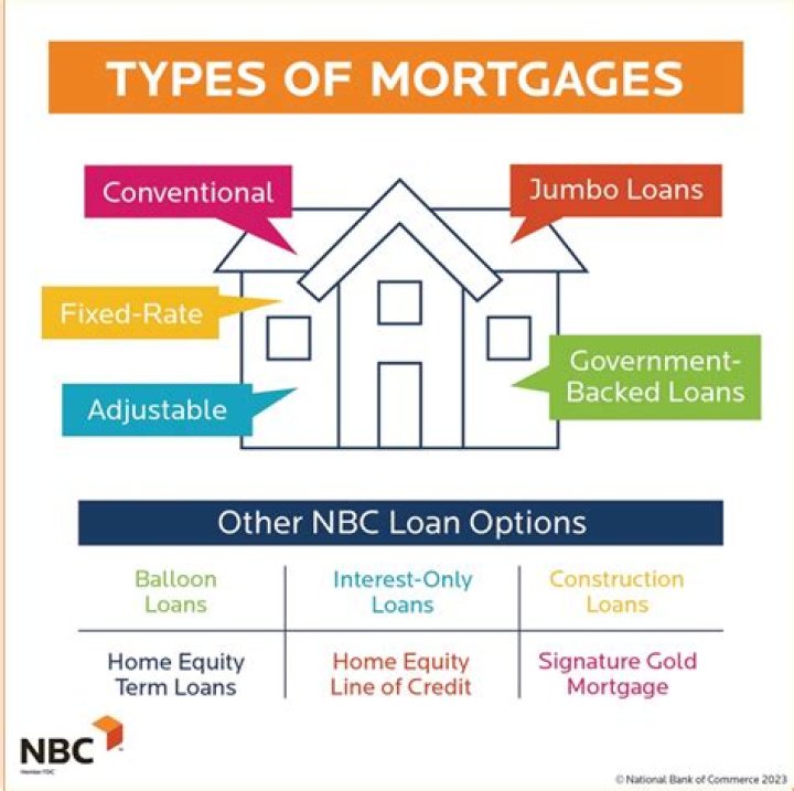 Which mortgage companies accept benefits?