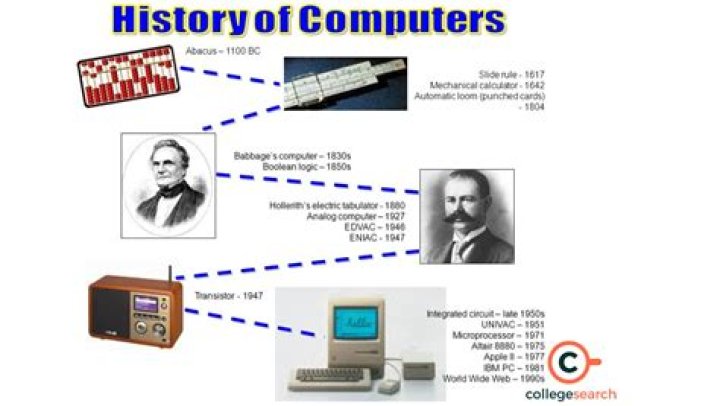 Which of the first computer was programmed using?
