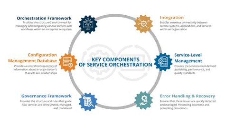 Which of the following are components of contrail service orchestration?