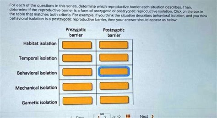 Which of the following is a prezygotic barrier to hybridization?