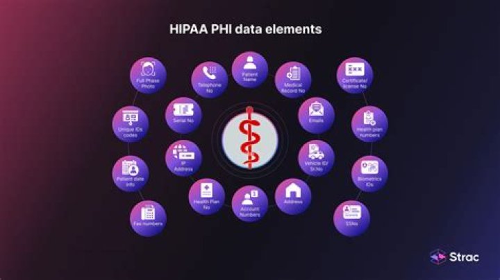 Which of the following is considered phi?