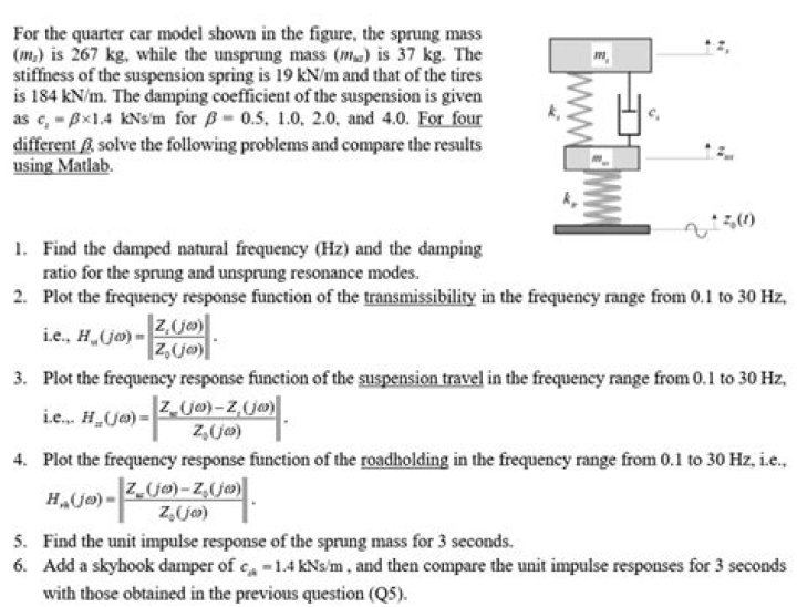 Which of the following is unsprung weight?