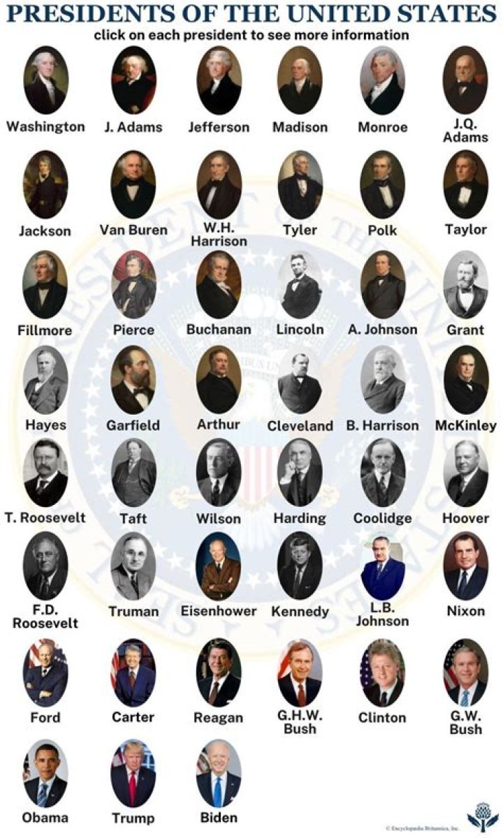Which of the following presidents was an advocate for isolationism?