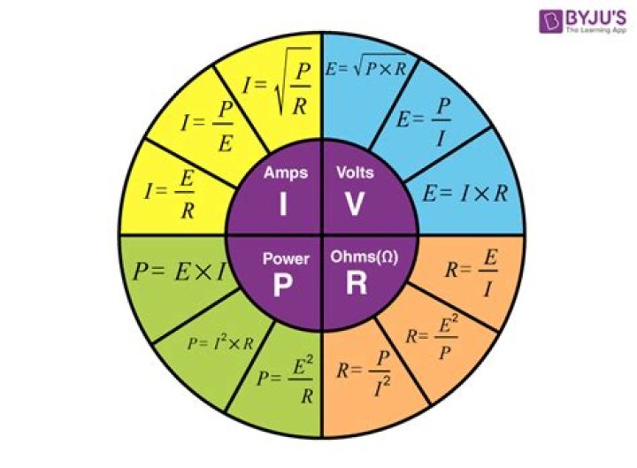 Which of the following represents ohm’s law?