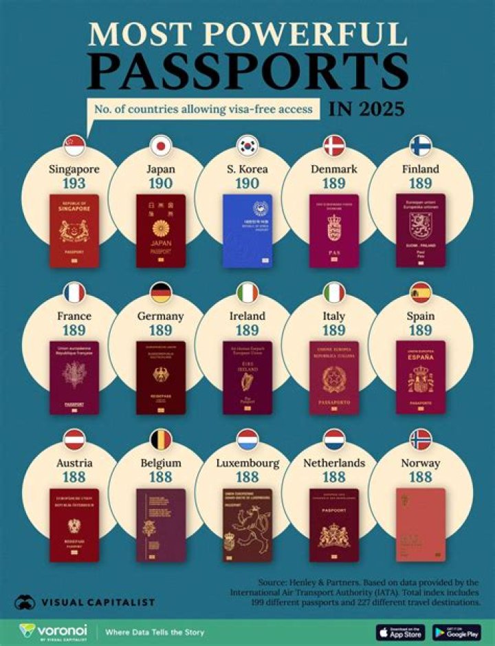 Which passport is the most powerful?