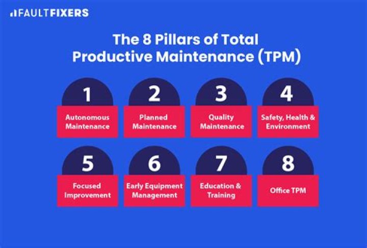 Which pillar of tpm focuses on routine maintenance?