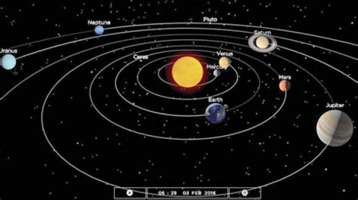 Which planet shines the brightest?