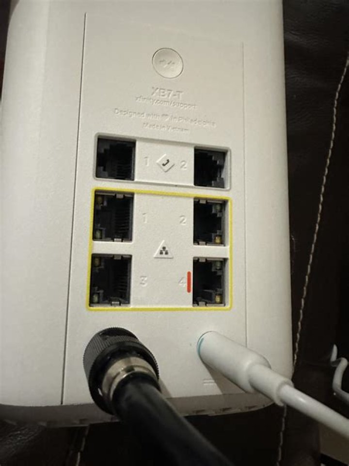 Which port is ethernet?