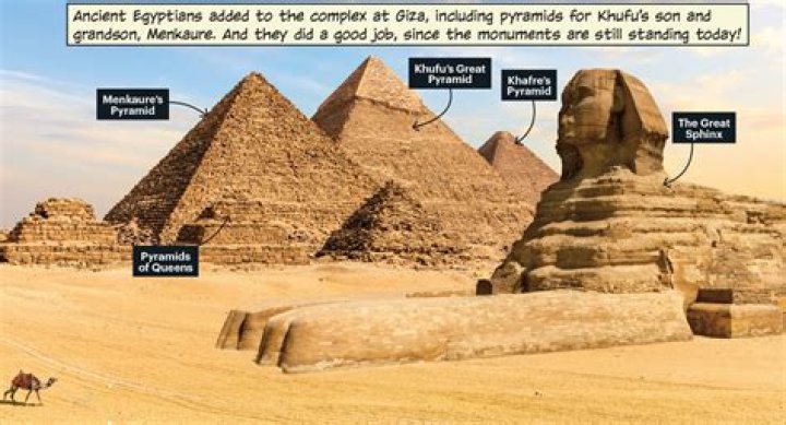 Which pyramid is the largest?