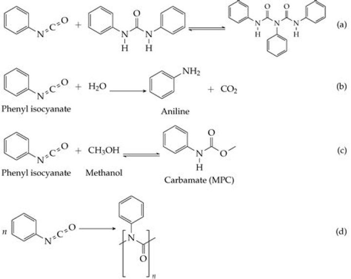 Which rearrangement has isocyanate as intermediate?