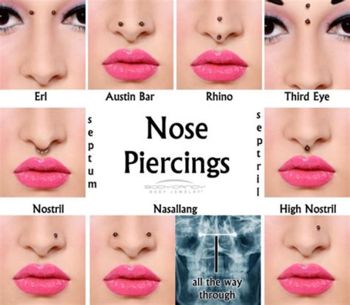 Which side should your nose piercing be on?