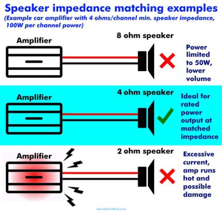 Which speaker impedance is best?