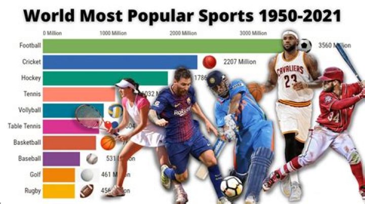 Which sport was enormously popular in the 1920s?