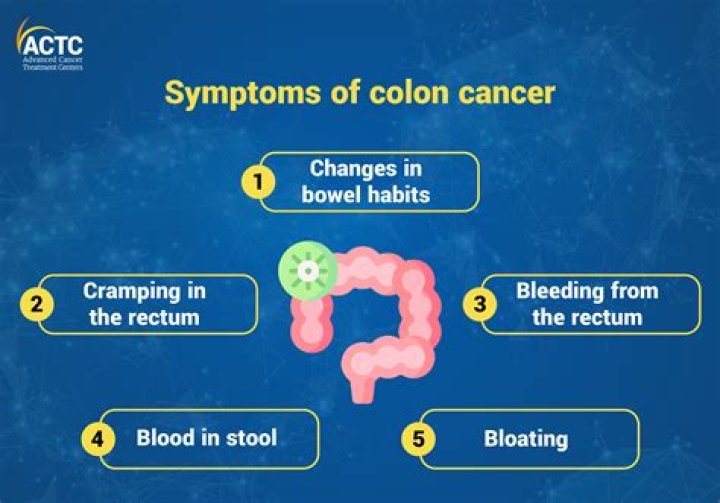 Which streptococcus is associated with colon cancer?