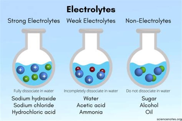 Which substance is an electrolyte?