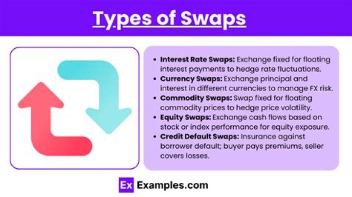 Which swaps are regulated by cftc?