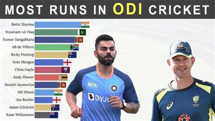 Which team most 400 runs in odi?