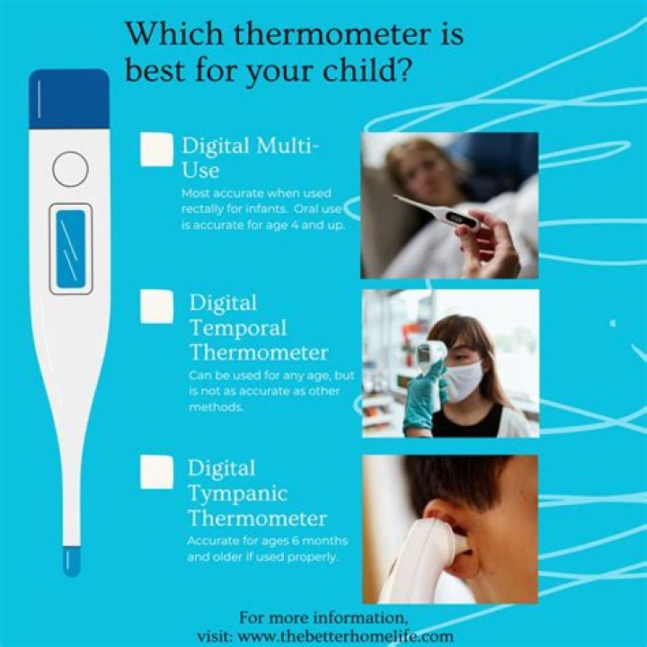 Which thermometer is best?