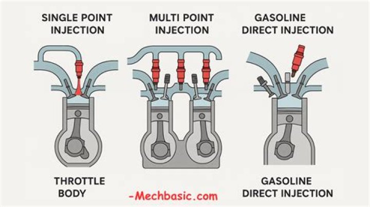 Which type of governing is used in petrol engine?