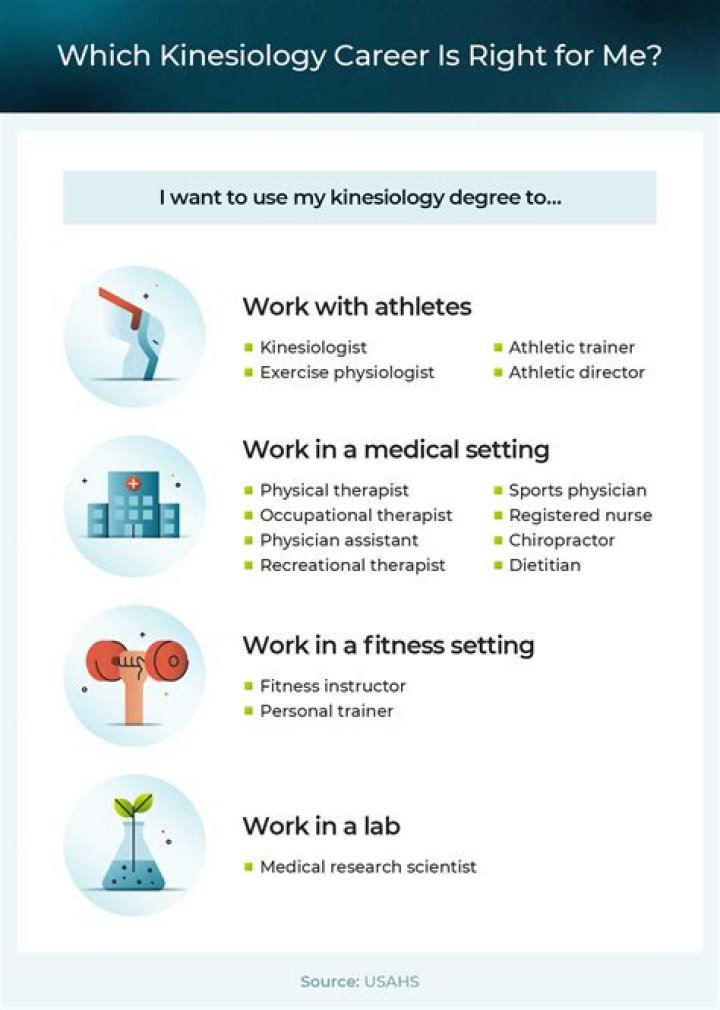 Which uc has kinesiology?