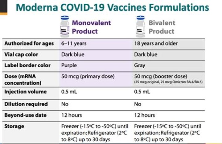 Which variants does moderna protect against?