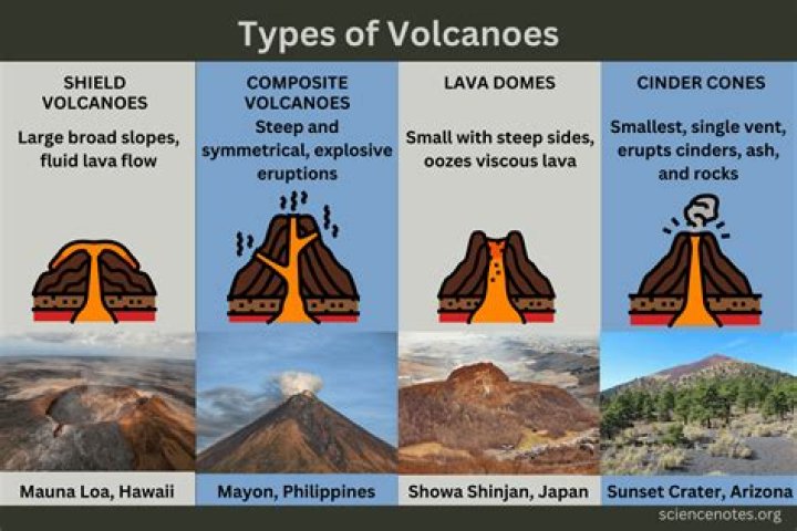 Which volcano are followed by lava outpourings?