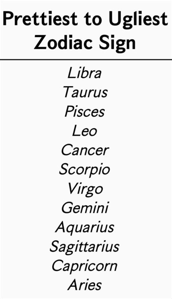 Which zodiac sign is the prettiest?