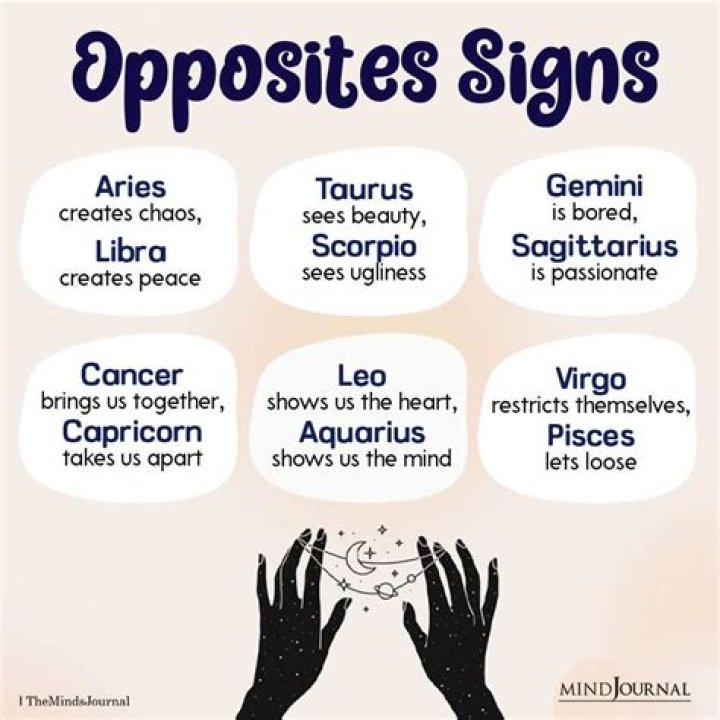 Which zodiac signs are opposites?