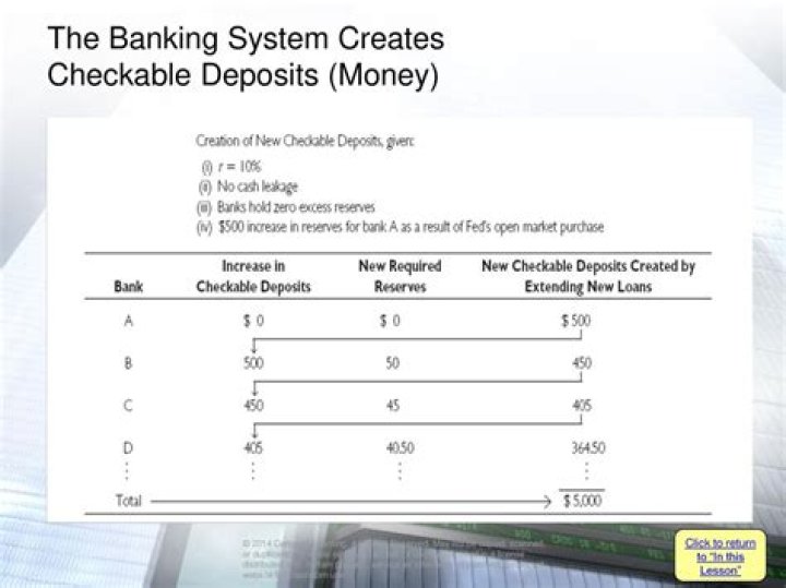 Who are the checkable deposits?