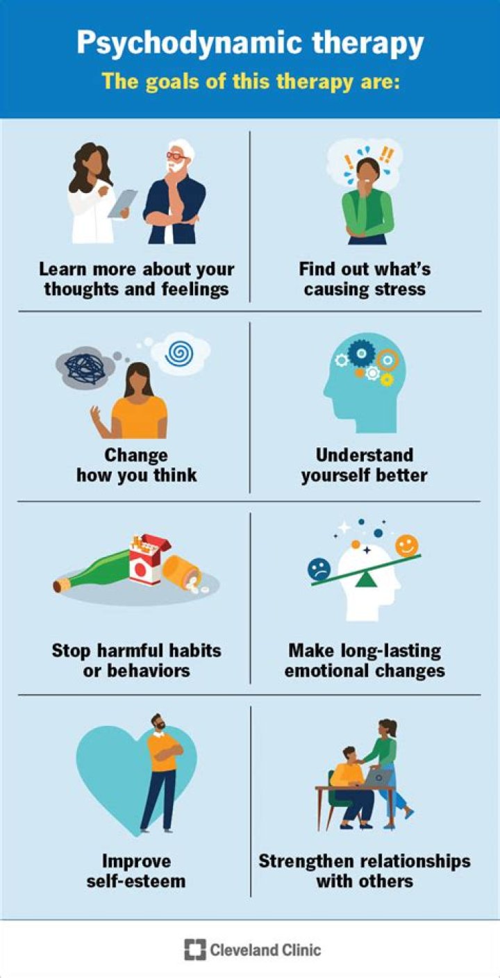 Who benefits from psychodynamic therapy?