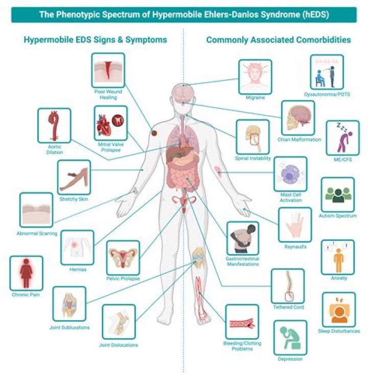 Who can diagnose urethritis?