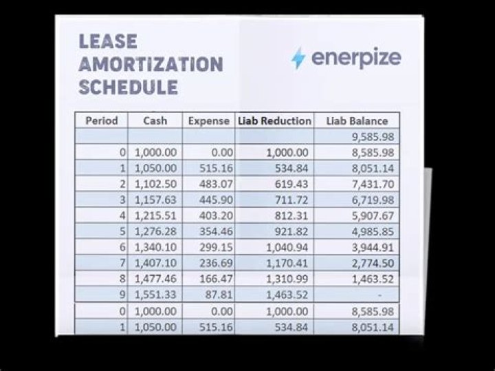 Who claim depreciation in finance lease?