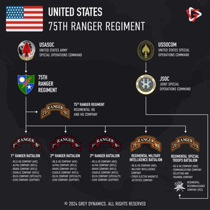 Who commands a regiment?