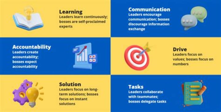 Who developed the recitative?