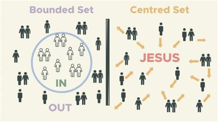Who discovered bounded set?