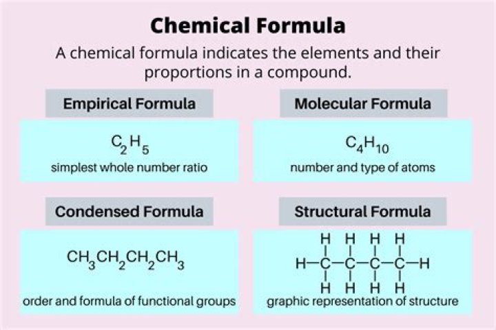 Who discovered empirical formula?