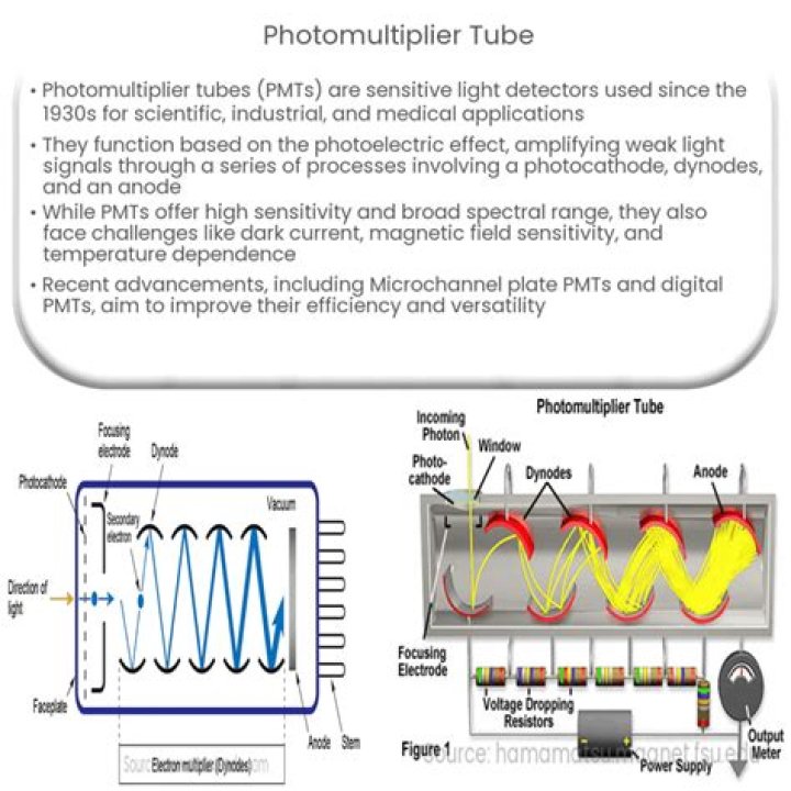 Who discovered photomultiplier tube?
