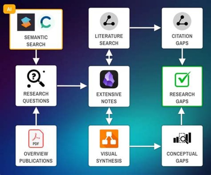 Who gaps in research?