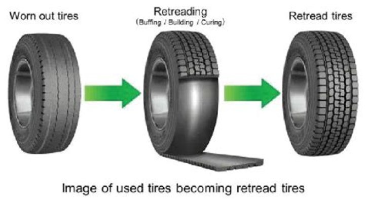 Who invented retreading tires?