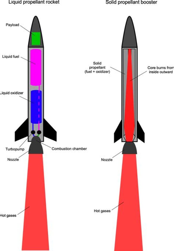 Who invented solid propellant rocket?