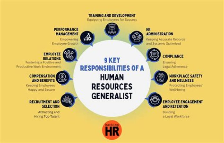 Who is a human resource generalist?