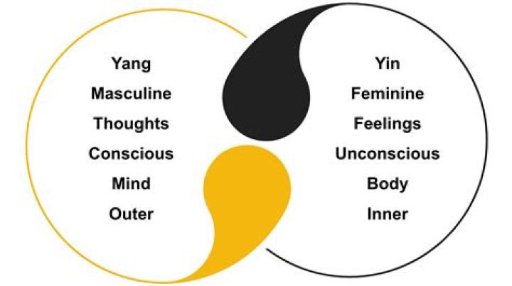 Who is the masculine of sister?