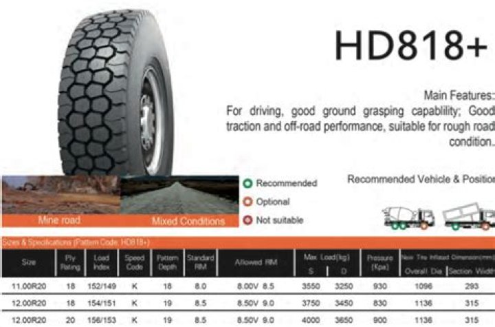 Who makes headway tires?