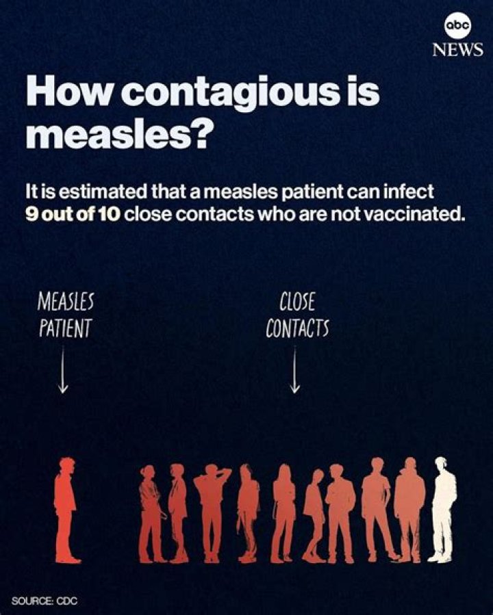 Who makes measles vaccine?