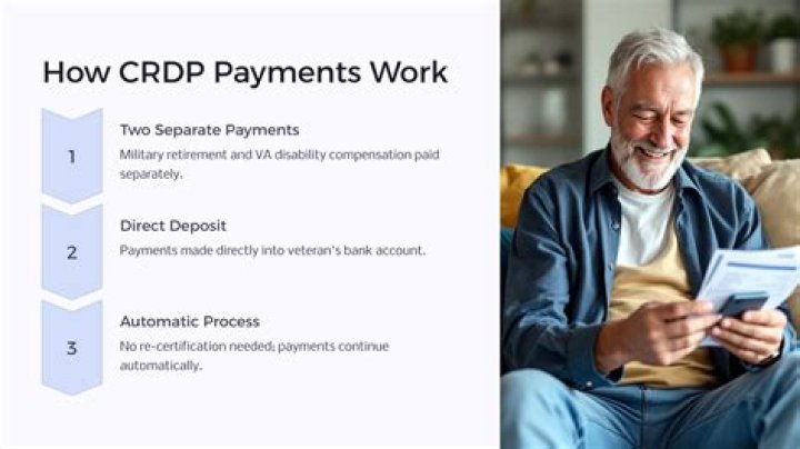 Who pays crdp payments?