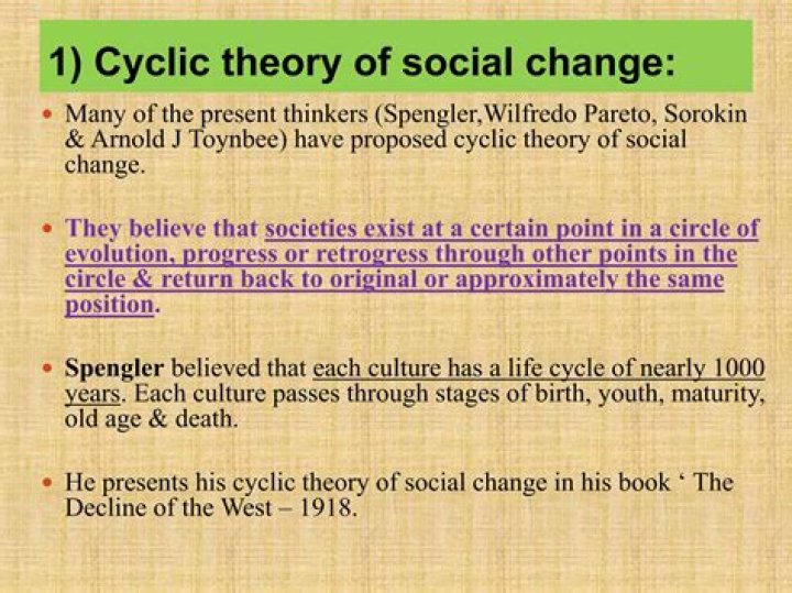 Who propounded cyclical theory of social change?