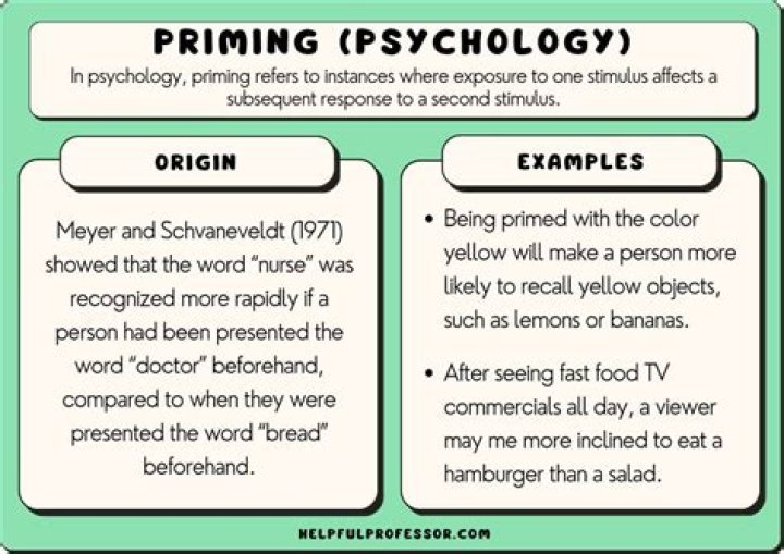 Who propounded priming theory?